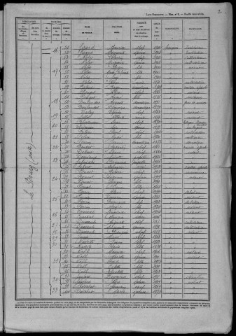 Montreuillon : recensement de 1946
