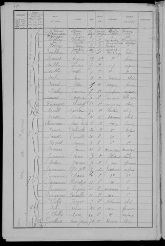 Nevers, Quartier du Croux, 17e sous-section : recensement de 1891
