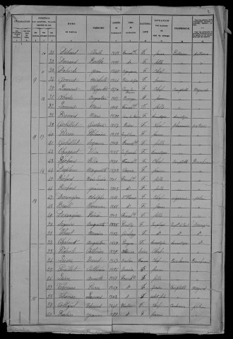 Fourchambault : recensement de 1906