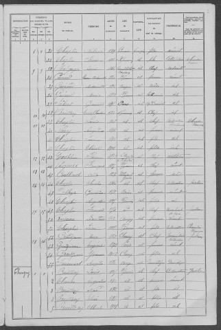 Saint-Germain-des-Bois : recensement de 1906