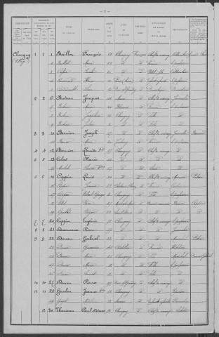 Chougny : recensement de 1911