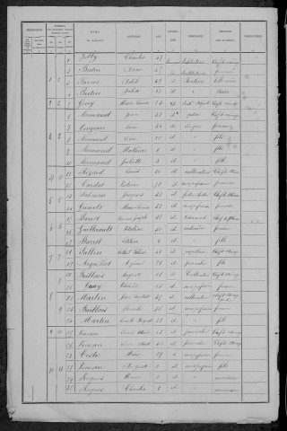 Saint-Vérain : recensement de 1891