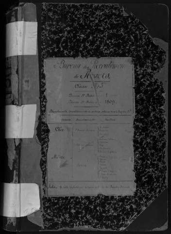 Bureau de Nevers, classe 1875 : fiches matricules n° 1 à 1809