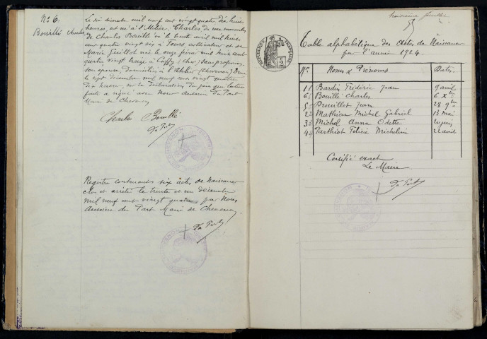 Chevenon : actes d'état civil.