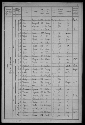 Nevers, Quartier du Croux, 33e section : recensement de 1921