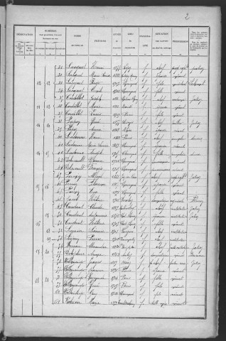 Chaumard : recensement de 1926