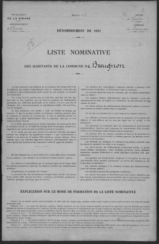 Breugnon : recensement de 1931