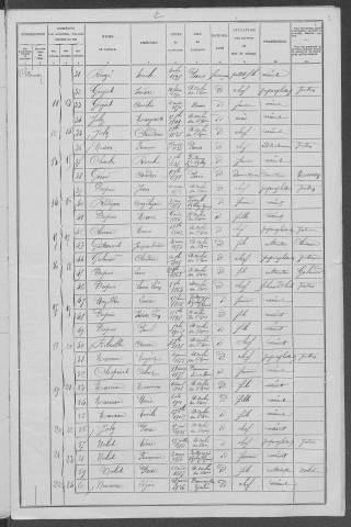 Saint-Aubin-des-Chaumes : recensement de 1906