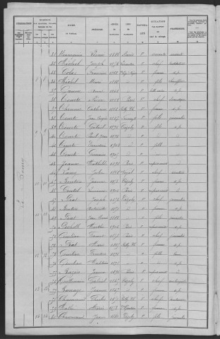 Cizely : recensement de 1906