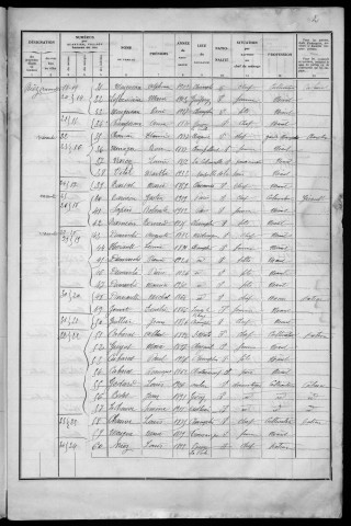 Champlin : recensement de 1936
