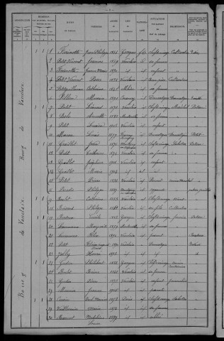 Vauclaix : recensement de 1906