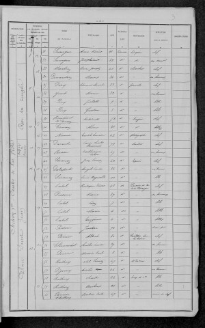 Clamecy : recensement de 1896