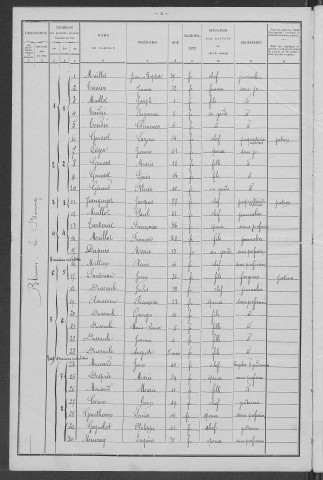 Blismes : recensement de 1901