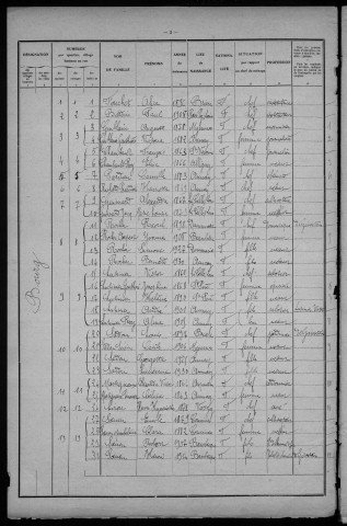 Annay : recensement de 1931