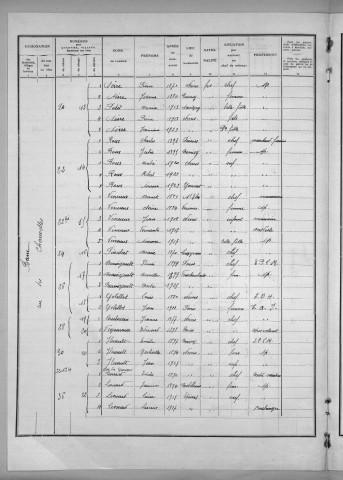Nevers, Quartier de la Barre, 14e section : recensement de 1936