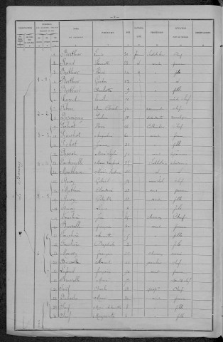 Challuy : recensement de 1896