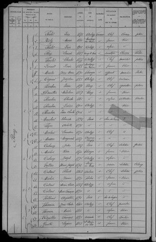 Anlezy : recensement de 1906