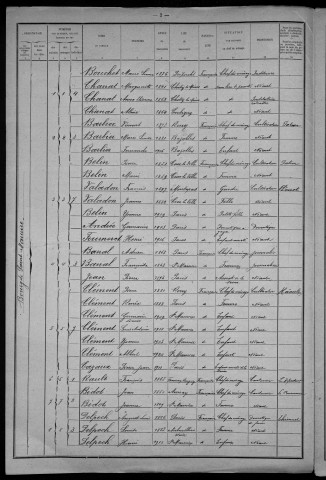 Saint-Maurice : recensement de 1921