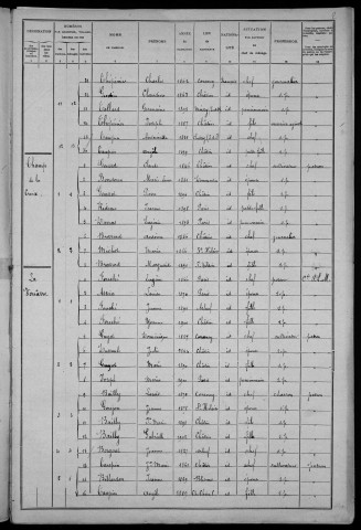 Châtin : recensement de 1906