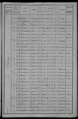 Dompierre-sur-Nièvre : recensement de 1906