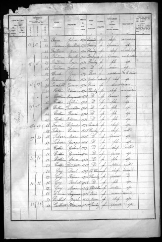 Planchez : recensement de 1936