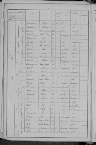 Nevers, Section de Nièvre, 3e sous-section : recensement de 1896