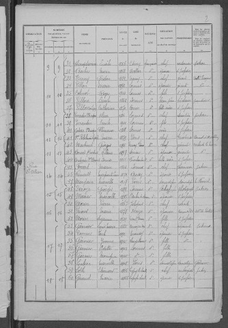 Lormes : recensement de 1926