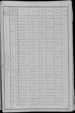 Cosne-sur-Loire : recensement de 1896