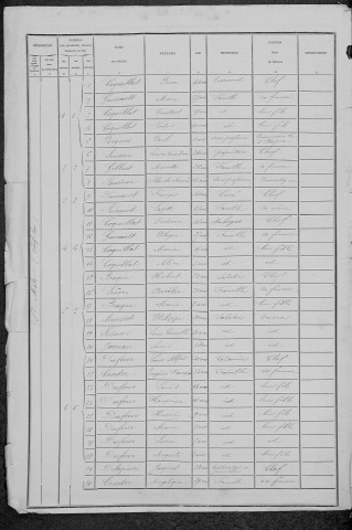 Saint-Malo-en-Donziois : recensement de 1881