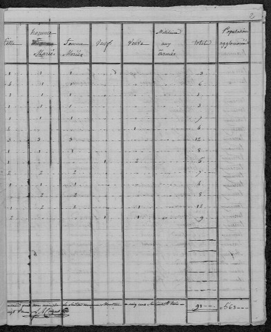 Saint-Hilaire-Fontaine : recensement de 1821