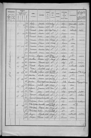 Devay : recensement de 1936