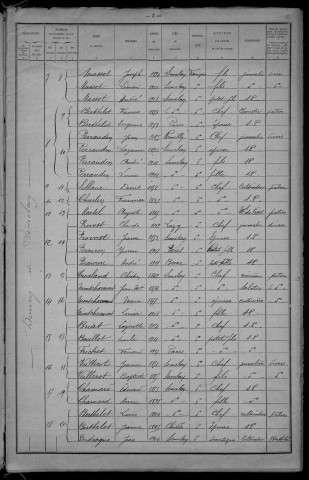 Sémelay : recensement de 1921