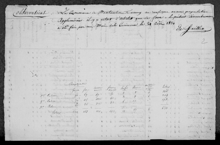 Montambert : recensement de 1831