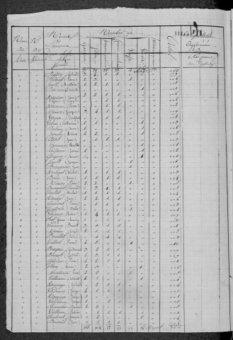 Charrin : recensement de 1831