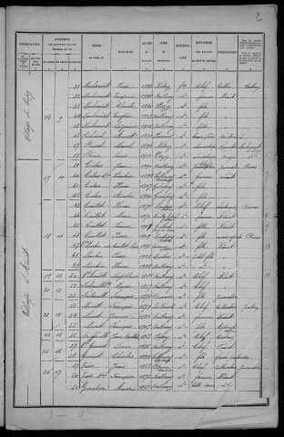 Balleray : recensement de 1926