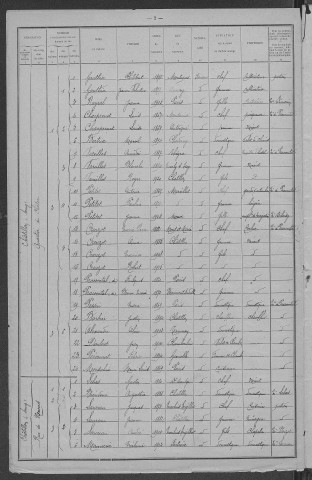 Châtillon-en-Bazois : recensement de 1921