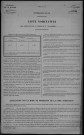Dommartin : recensement de 1921