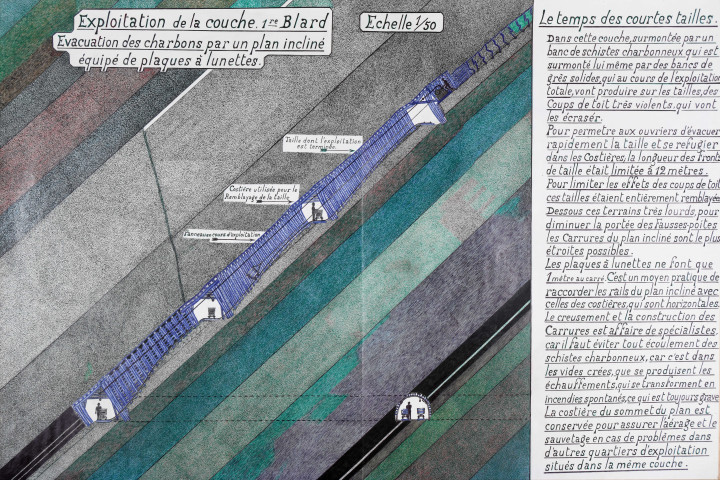 Schéma de principe, exploitation en 1ère blard, transport par bennes de bois, coupe.