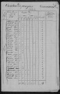 Urzy : recensement de 1831
