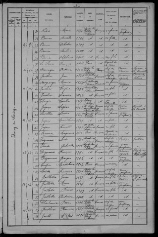 Sardy-lès-Épiry : recensement de 1906
