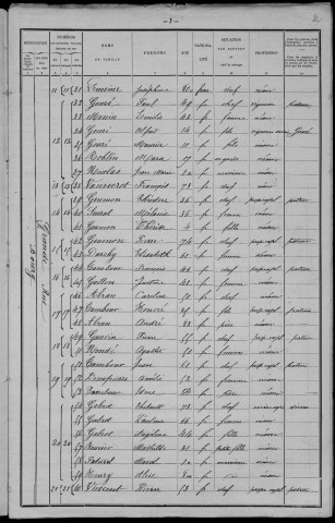 Asnois : recensement de 1901