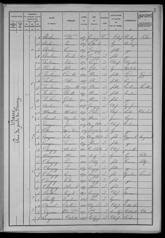 Nevers, Section de la Barre, 10e sous-section : recensement de 1906