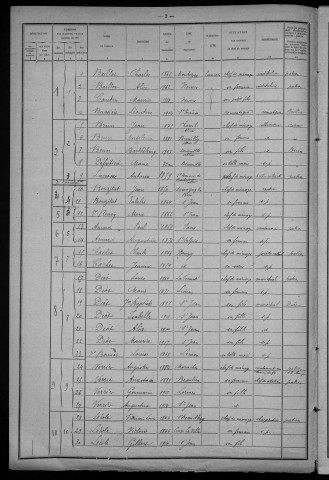 Saint-Jean-aux-Amognes : recensement de 1921