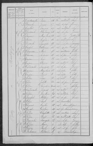 Montigny-en-Morvan : recensement de 1891