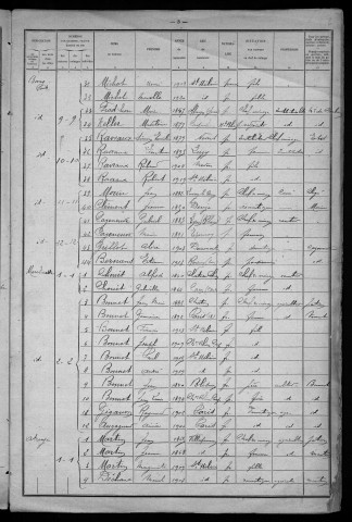 Saint-Hilaire-en-Morvan : recensement de 1921