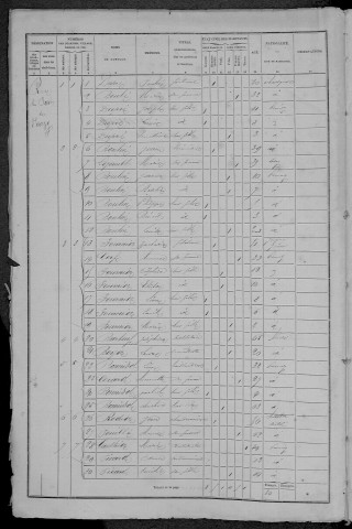 Prémery : recensement de 1872