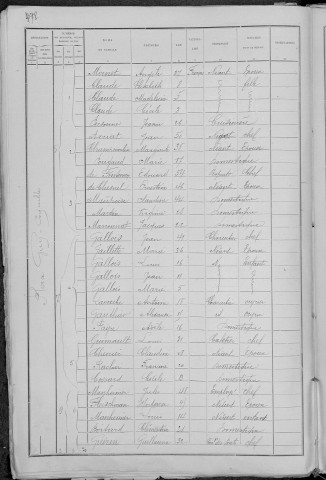 Nevers, Quartier de la Barre, 3e sous-section : recensement de 1891