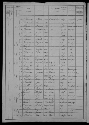 La Celle-sur-Nièvre : recensement de 1906