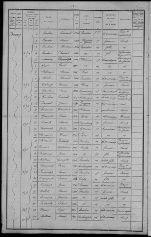 Beaulieu : recensement de 1911