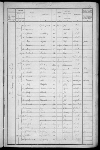 La Charité-sur-Loire : recensement de 1901